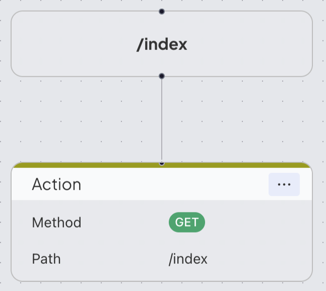 Grouping Endpoints