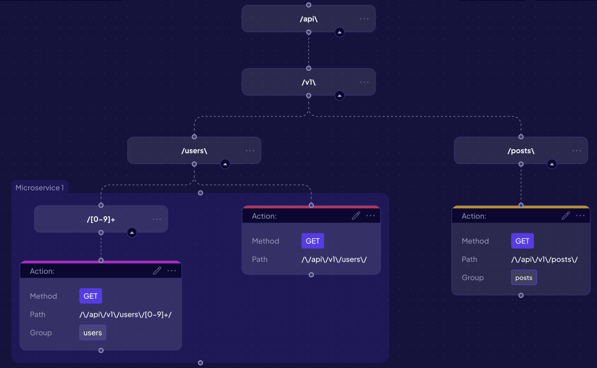 Visualize Codebase